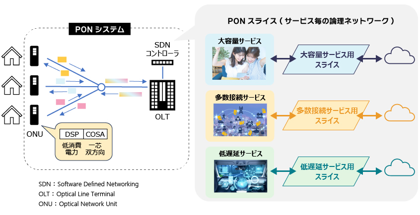 OKIの強みのイメージ