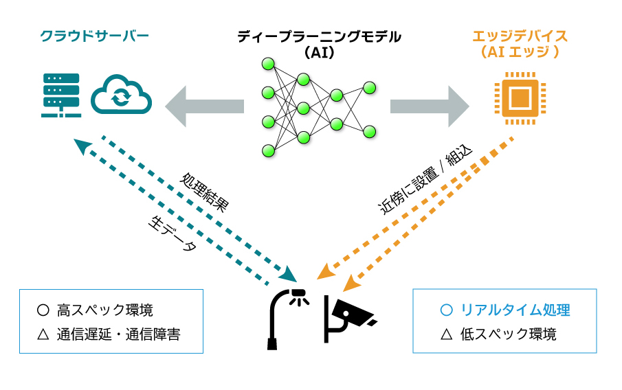 技術概要のイメージ