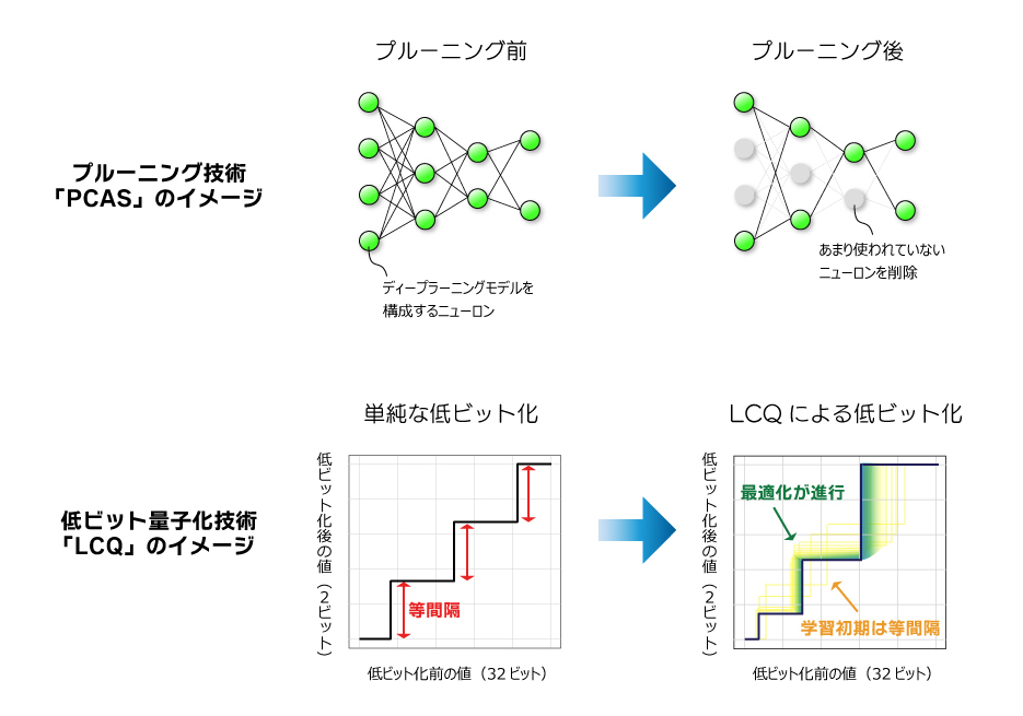 OKIの強みのイメージ