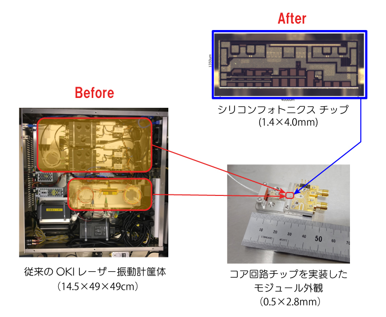 OKIの強みのイメージ