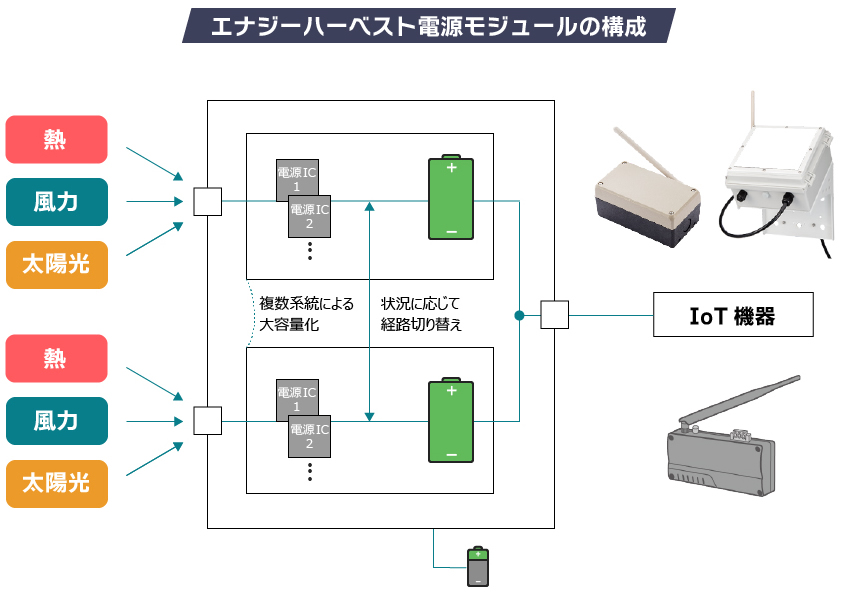 技術概要イメージ