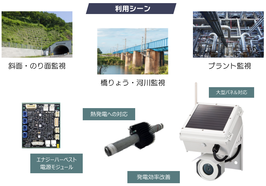 市場領域イメージ