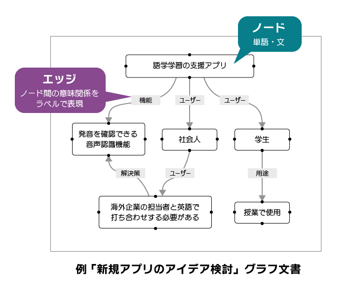 技術概要イメージ
