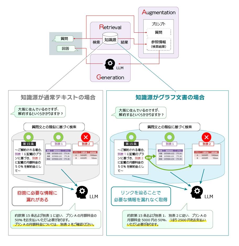 OKIの強みのイメージ