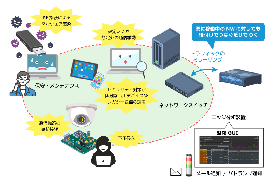 技術概要のイメージ