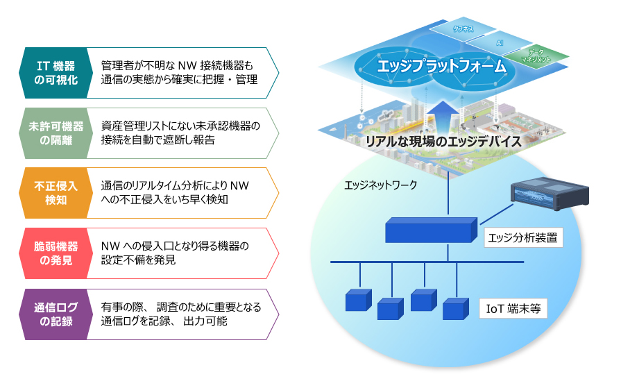 OKIの強みのイメージ1