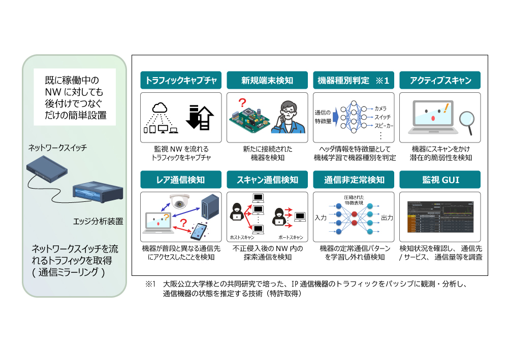 OKIの強みのイメージ2