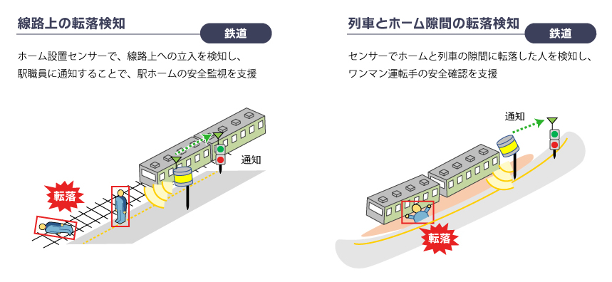 技術概要のイメージ3