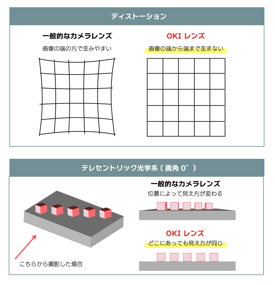 技術概要のイメージ