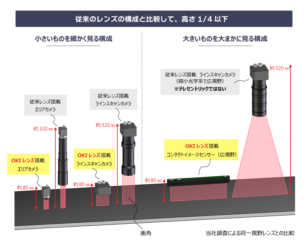 OKIならではの強みのイメージ