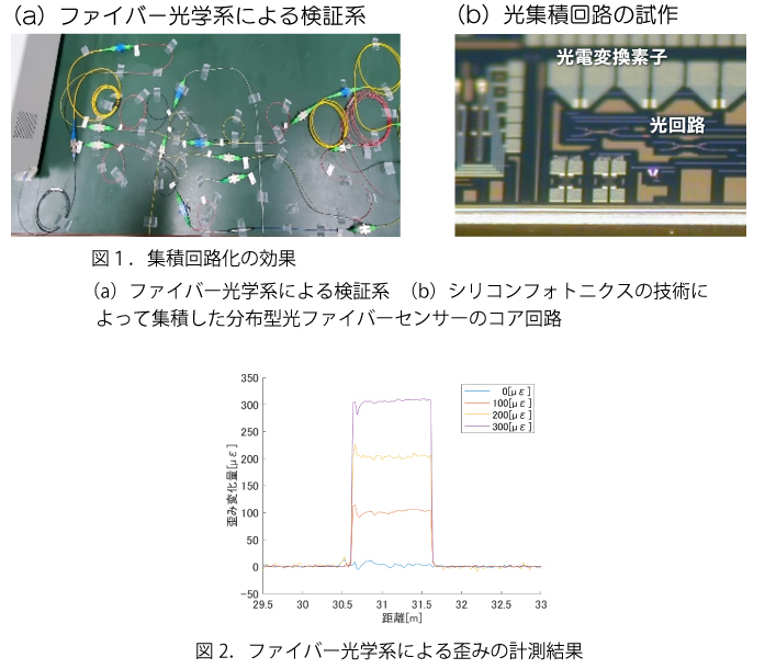 OKIの強みのイメージ