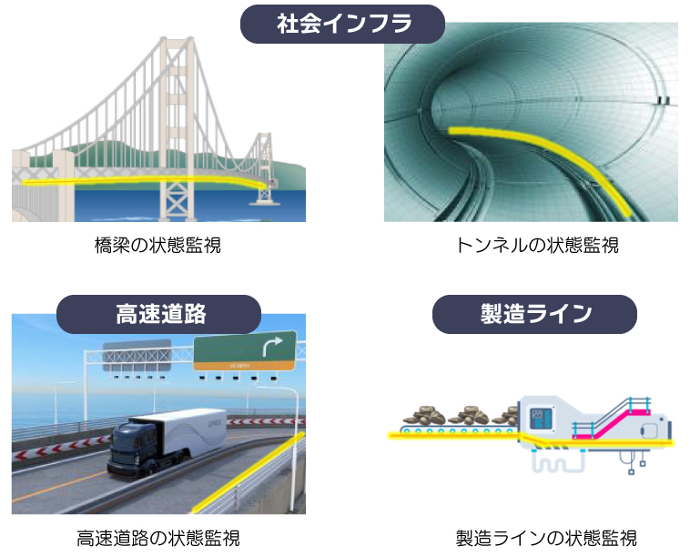 想定される市場領域のイメージ