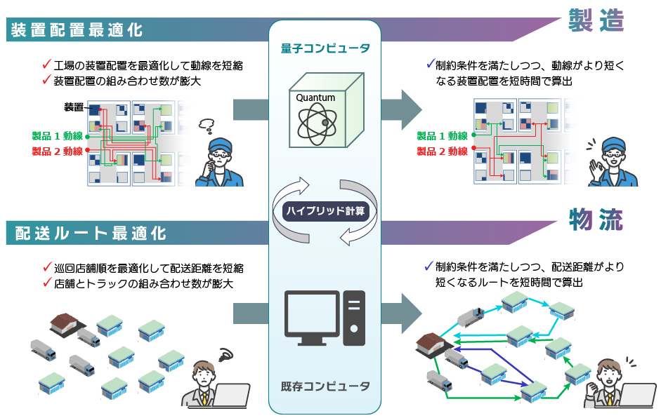 OKIの強みのイメージ