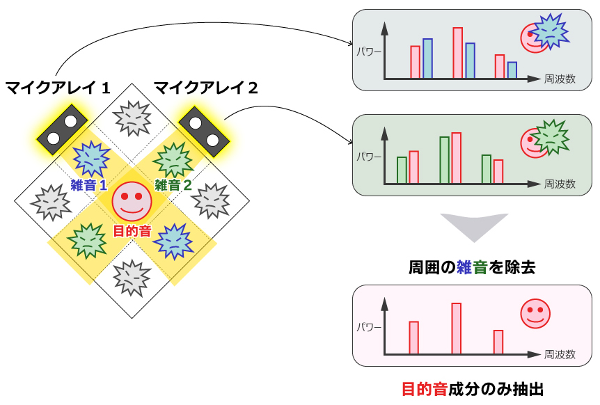 OKIの強みのイメージ