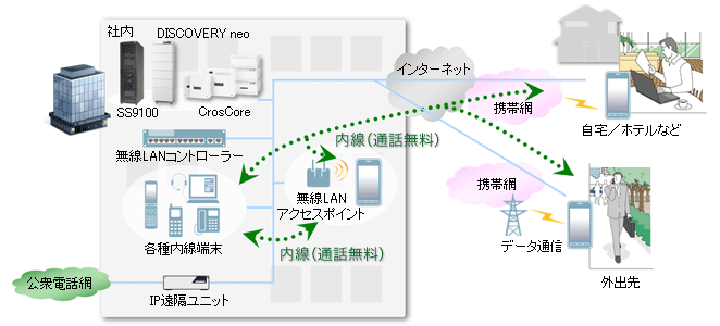 システム構成イメージ