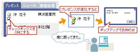 プレゼンスが変化すると、相手にポップアップでお知らせします