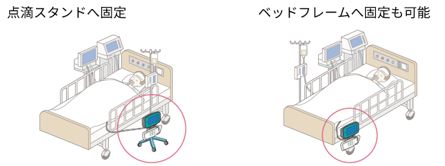 点滴スタンドへ固定、ベッドフレームへ固定も可能（病室ベッドとモニターの図）