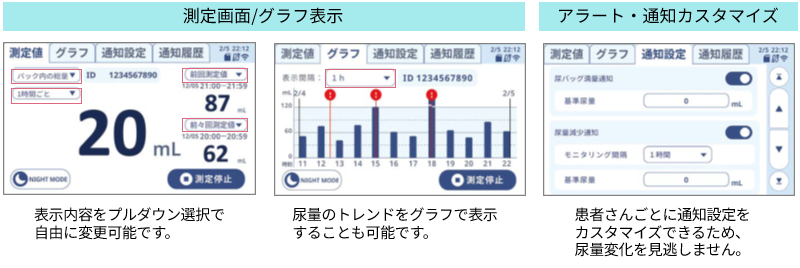 測定画面／グラフ表示とアラート・通知カスタマイズの画面例（測定値表示、尿量トレンドグラフ、患者ごとの通知設定）