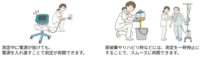 測定中に電源が抜けても、電源を入れ直すことで測定が再開できます。／尿破棄やリハビリ時などには、測定を一時停止することで、スムーズに再開できます。