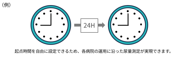 起点時間を自由に設定できるため、各病院の運用に沿った尿量測定が実現できます。