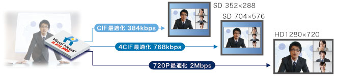 解像度・帯域変換機能イメージ図