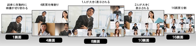 多画面分割機能イメージ図