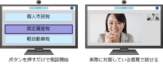 遠隔相談利用イメージ