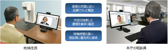 遠隔相談システム 相談上手