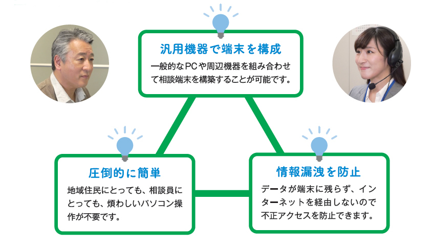 特徴