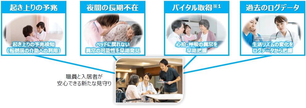 「WatchOverSmart」の主な概要