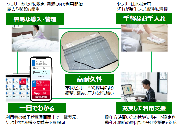 特長イメージ