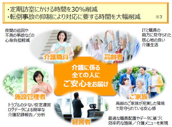 効果イメージ