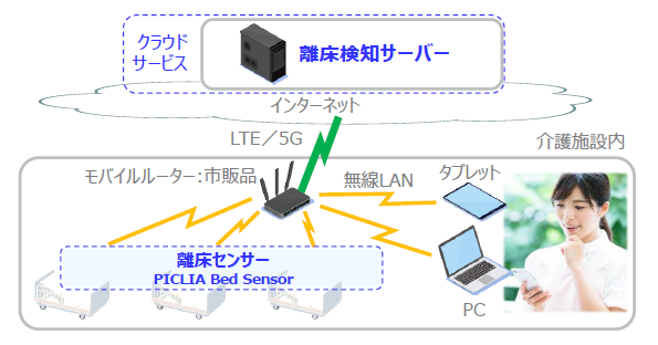 システム構成イメージ