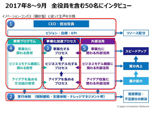 2017年8月～9月 全役員を含む50名にインタビュー