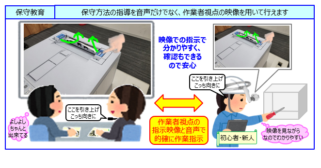 Yume ST TAKASAKIのデモ構成の図