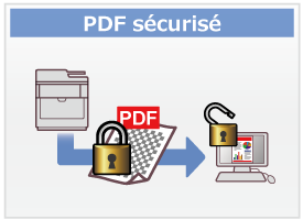 PDF sécurisé