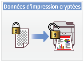 Données d'impression cryptées