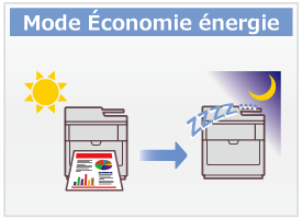 Mode Économie énergie