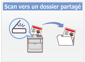 Scan vers un dossier partagé