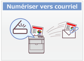 Numériser vers courriel