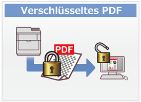 Verschlüsseltes PDF