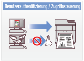 Benutzerauthentifizierung / Zugriffssteuerung