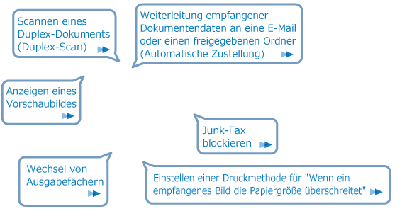 Faxen
