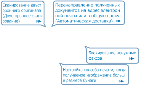 Факс