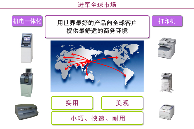 机电一体化、打印机：用世界最好的产品向全球客户提供最舒适的商务环境