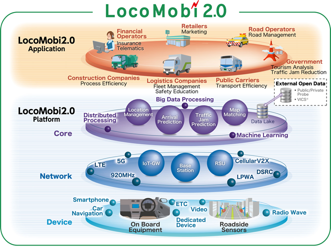 LocoMobi2.0