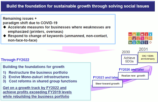 Build the foundation for sustainable growth through solving social lssues