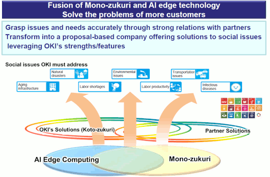 Fusion of Mono-zukuri and AI edge technology Solve the problems of more customers