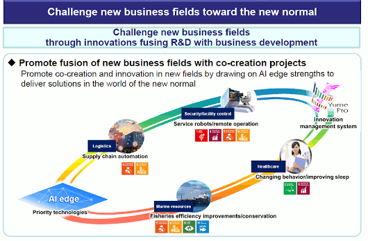 Challenge new business fields toward the new normal