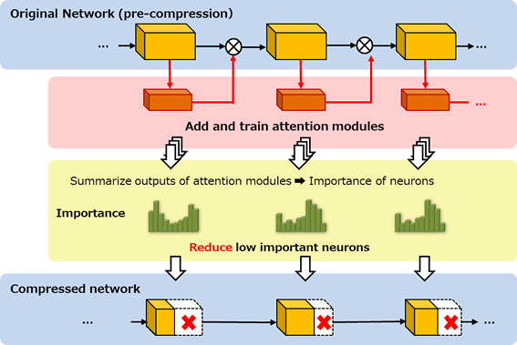 Deep Learning Model Compression Image